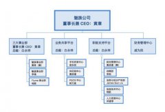 <b>魅族、魅蓝再合并 黄章将回归负责运营 ub8优游娱</b>