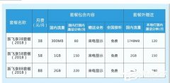 中国移动飞享套餐升级：同价位流量更多 克罗之